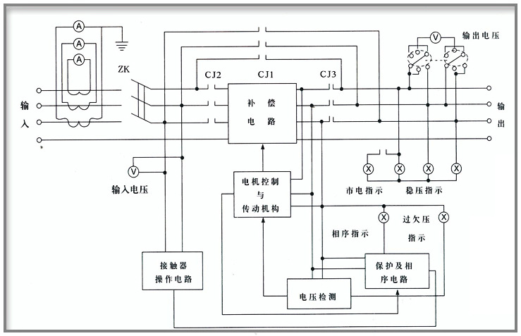 稳压器控制板原理图_交流稳压器工作原理_交流稳压器原理图
