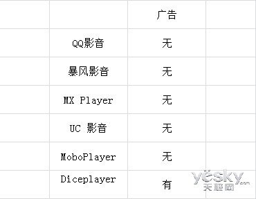 手机diceplayer_diceplayer官网_diceplayer官方下载