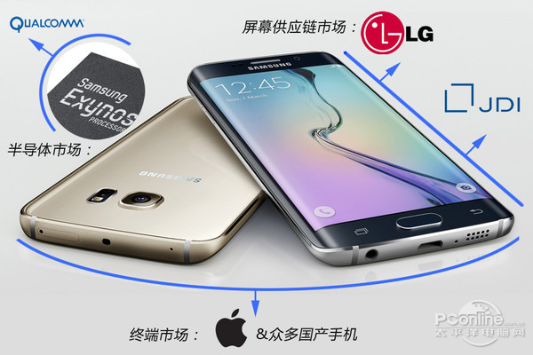 三星Galaxy S6 edge竞争力分析