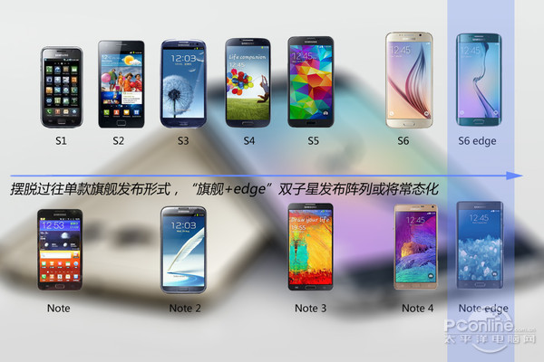 三星旗舰手机发布历程