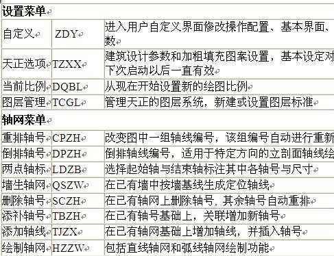 天正复制的快捷键_天正标高快捷键_天正复制粘贴快捷键