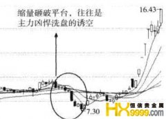 天山股份股票_股票空头回补_空头回补 空头止损