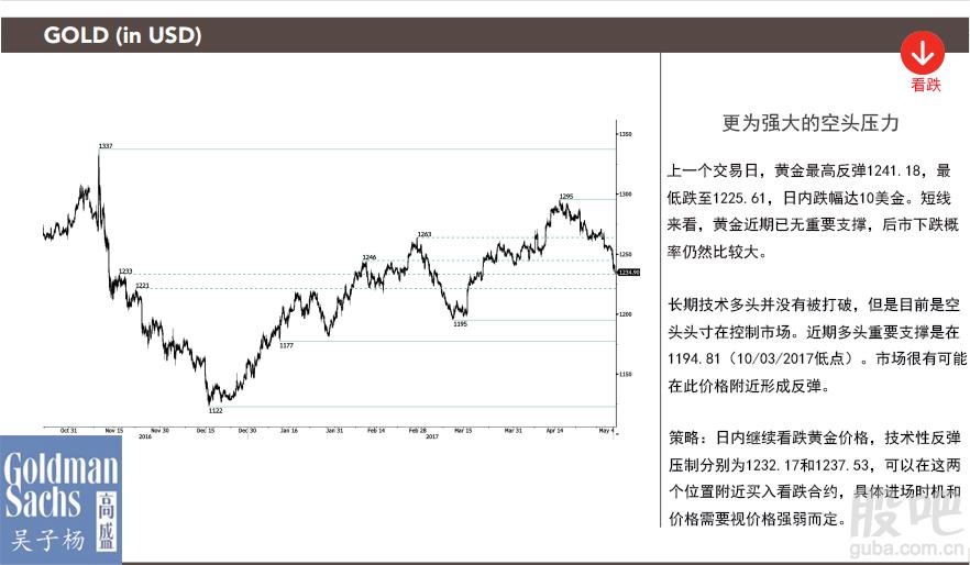 什么是空头_拥有空头头寸_黄金空头头寸面临回补
