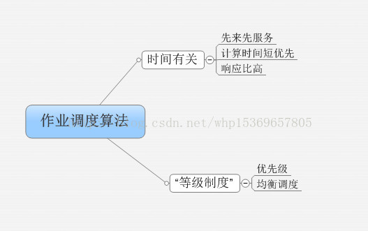 死锁计算_死锁避免 银行家算法_死锁的必要条件