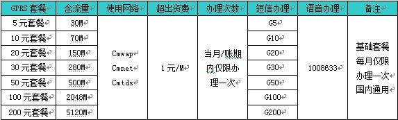 云南移动家庭网资费_云南移动吧_云南移动客户端