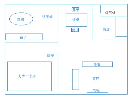oops_oop_oop是什么