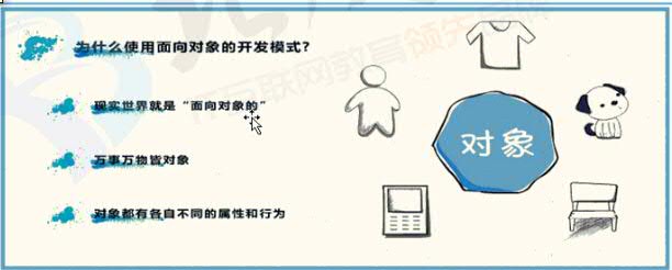 oop_oop是什么_oops