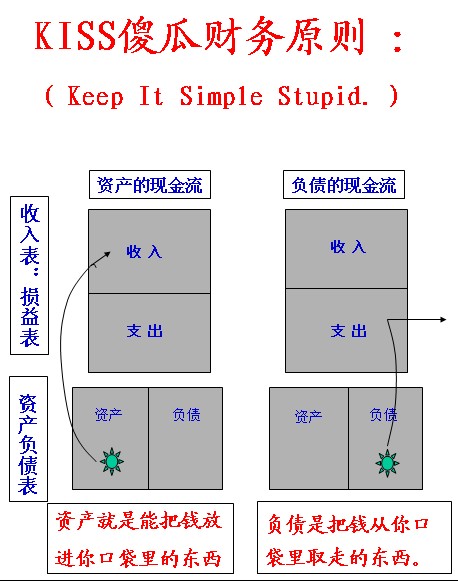 自由流_自由流含义_自由流不适用
