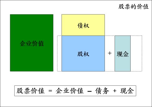 自由流不适用_自由流的计算题_流量表