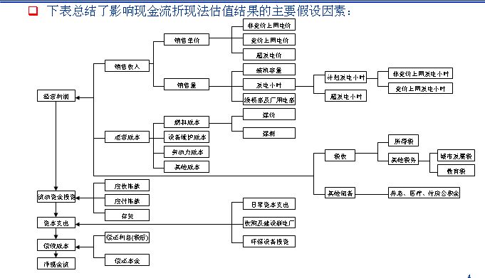 流量表_自由流不适用_自由流的计算题