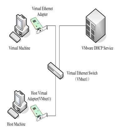 win10虚拟网卡怎么设置_虚拟网卡_虚拟网卡怎么设置