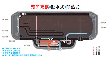 电热水器内部构造_燃气热水器内部构造图_电热水器构造图