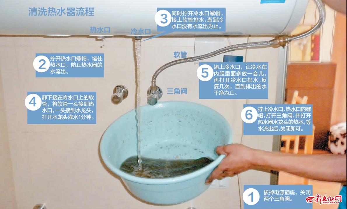 电热水器内部构造