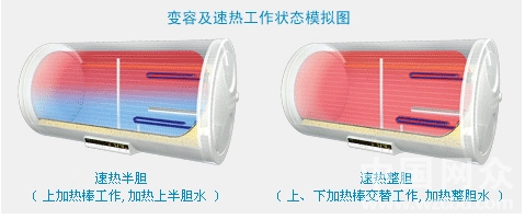 电热水器内部构造