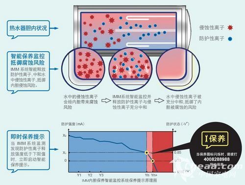 电热水器内部构造_电热水器构造图_燃气热水器内部构造图