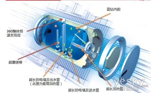 燃气热水器内部构造图_电热水器内部构造_电热水器构造图