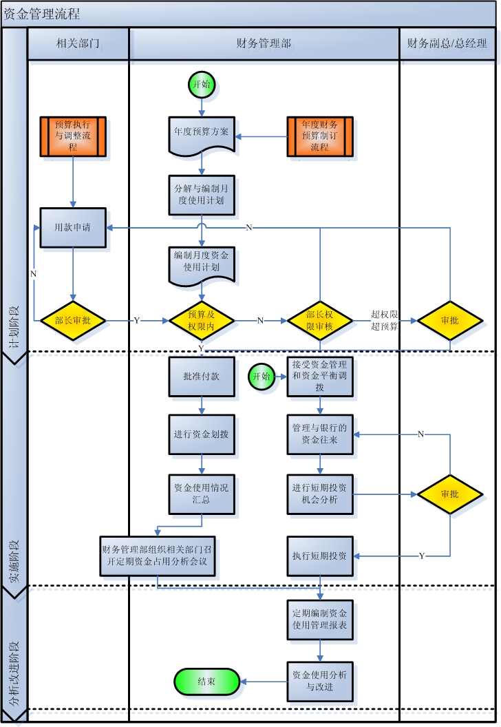 如何打开vsd文件_手机vsd文件_vsd文件