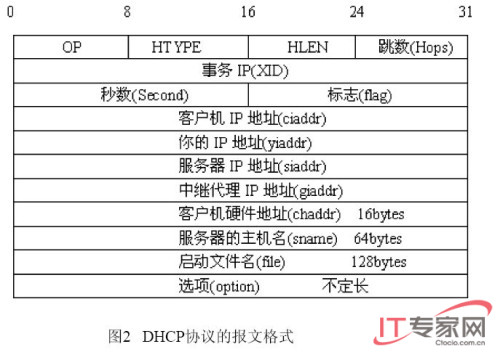 dhcprelay_水星路由器 dhcp relay_dhcp relay桥接要用吗
