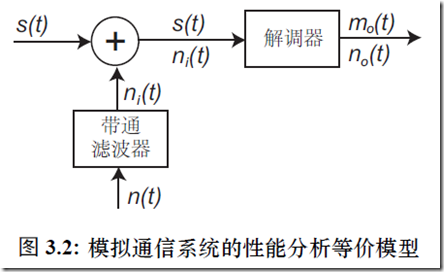通信原理课程设计报告_通信原理课程设计 2psk_通信原理课程设计