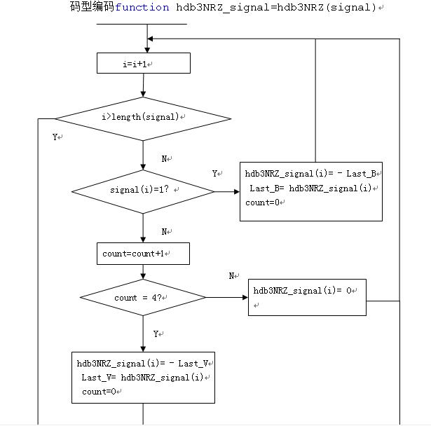通信原理课程设计_通信原理课程设计 2psk_通信原理课程设计报告