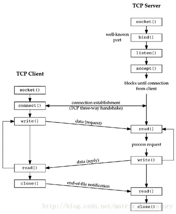 通信原理课程设计 2psk_通信原理课程设计_通信原理课程设计报告