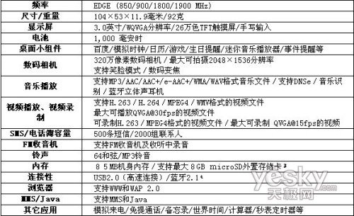价格实惠应用缤纷 三星S5230C再次心动出击