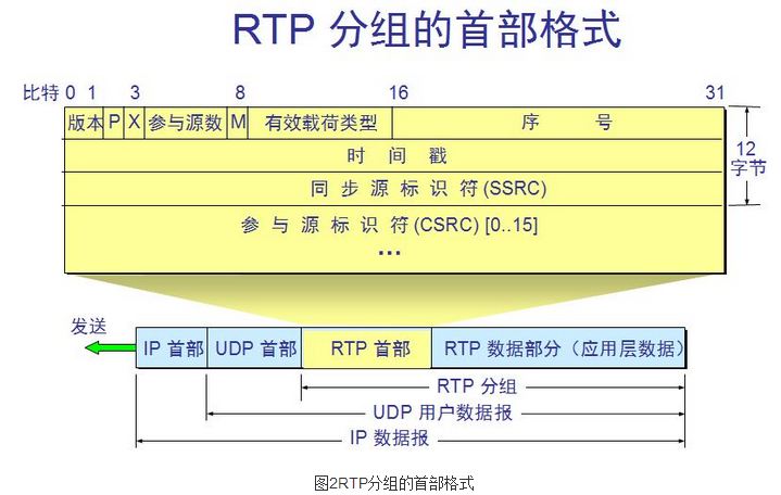 rtp rtsp 协议_rtp协议_rtsp协议