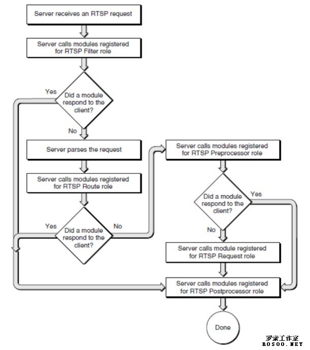 rtsp协议_岛国片流媒体地址_rtsp流媒体协议