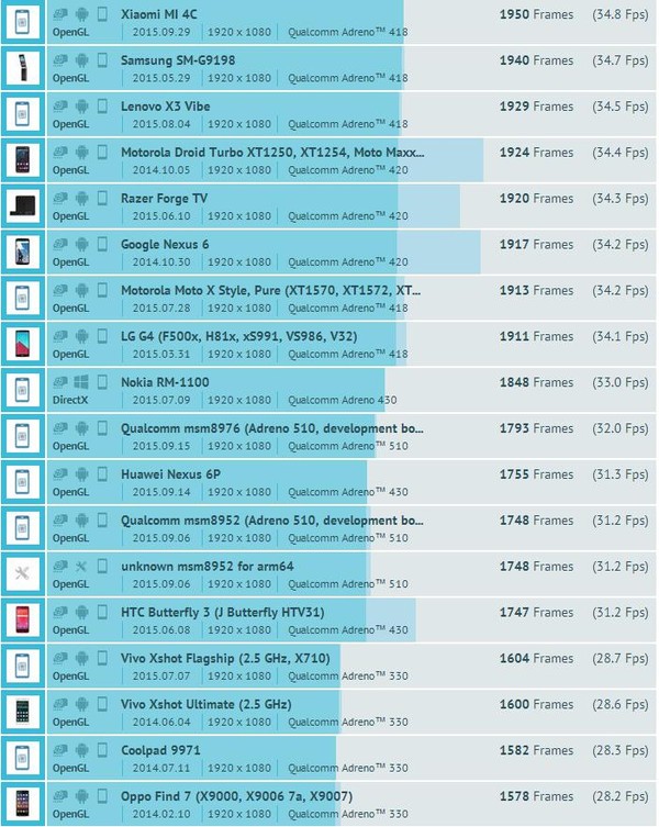 联发科x10和p10哪个好_高通808处理器_联科发p10处理器和高通808哪个好