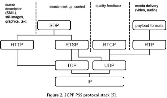 http 协议_rtsp协议 编码_海康rtsp协议