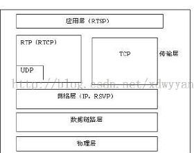 rtsp协议 实例_isis协议入门实例_isis协议详解