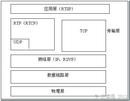 rtsp协议 实例_isis协议详解_海康rtsp协议