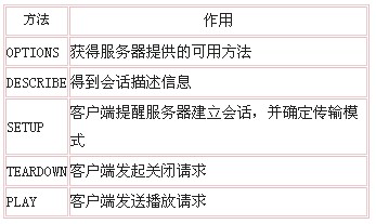 rtsp协议 实例_isis协议详解_海康rtsp协议