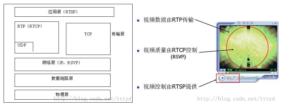 rtsp协议 实例_isis协议综合案例_海康rtsp协议