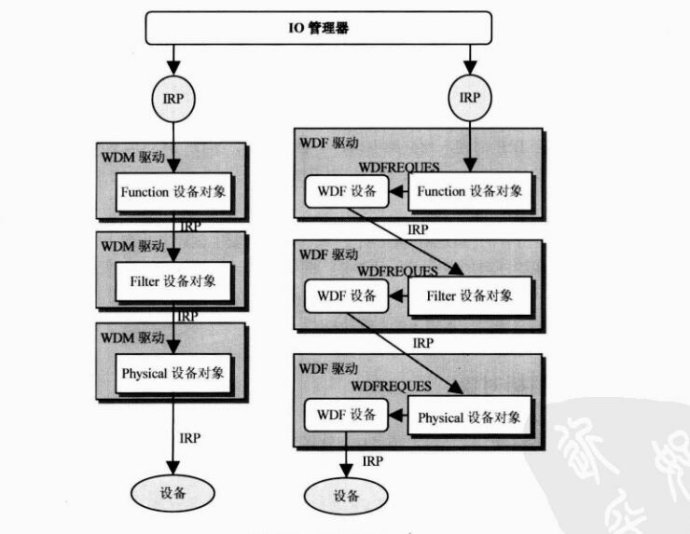u盘win7缺少驱动程序_windows驱动开发工具_wdm设备驱动程序开发
