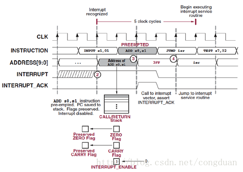 picoblaze指令集_xilinx fpga spi_picoblaze处理器
