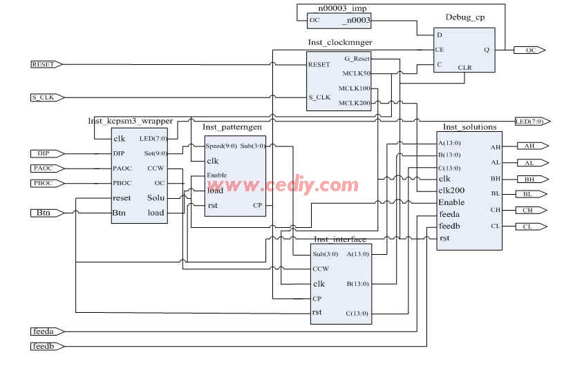 xilinx fpga spi_picoblaze指令集_picoblaze处理器