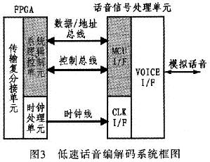 picoblaze处理器_picoblaze指令集_xilinx fpga spi