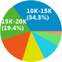 integration engineer_集成工程师_globalfoundries