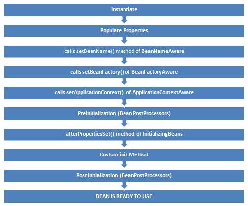 bean validation 实现_bean validation原理_validationexception