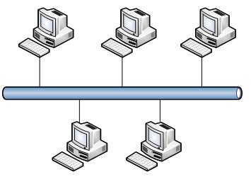 拓扑结构有哪些_总线型拓扑_常见的网络设备有哪些