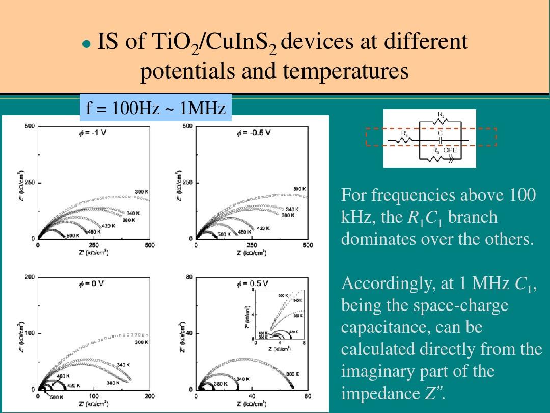 电化学阻抗谱图分析_电化学工作站阻抗图_电化学阻抗谱拟合软件