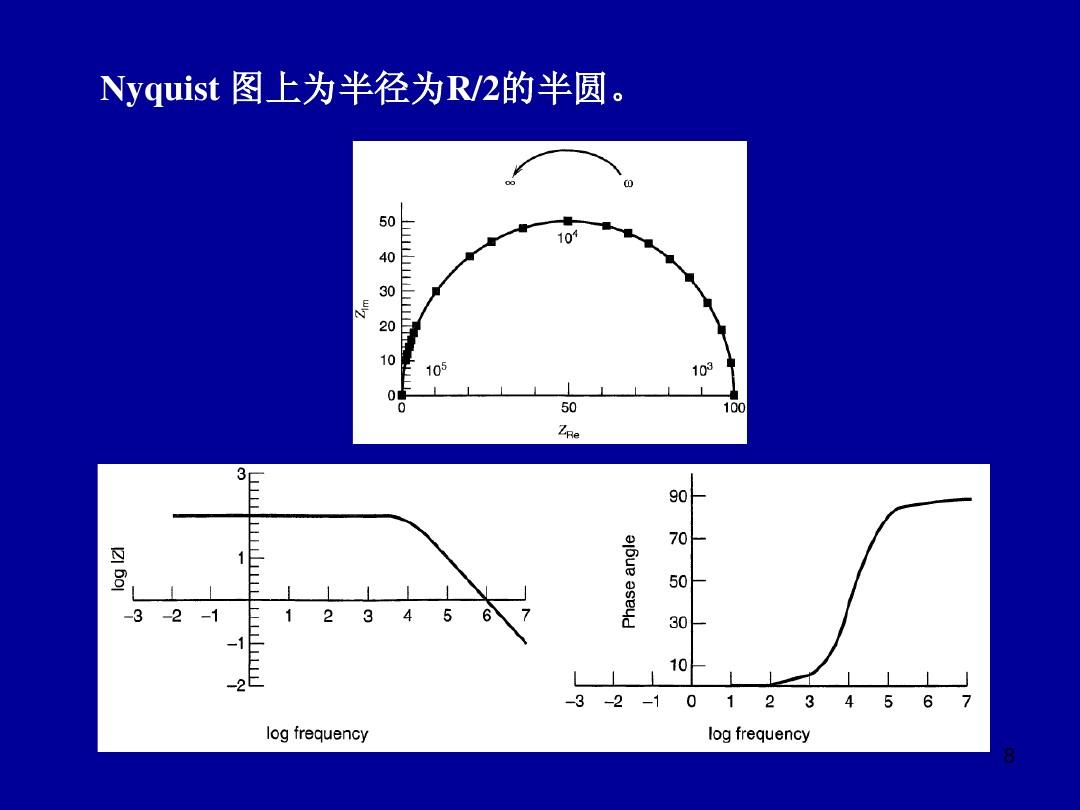 电化学工作站阻抗图_电化学阻抗谱拟合软件_电化学阻抗谱图分析