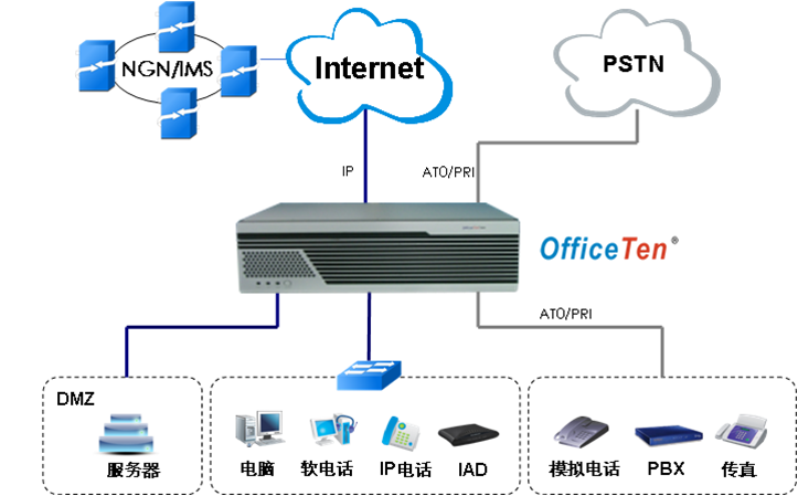 华为ippbx_ip pbx_ippbx软件