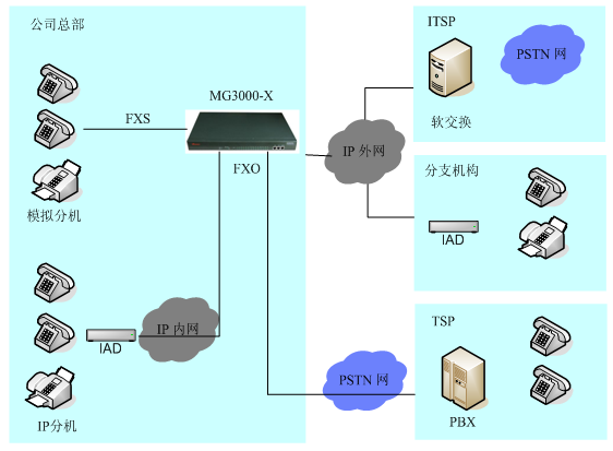 华为ippbx_ippbx软件_ip pbx
