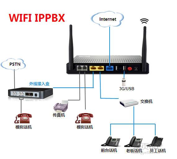 ippbx软件_华为ippbx_ip pbx