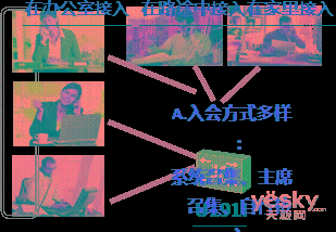 华为IPPBX eSpace U1911为中小企业解决诉求