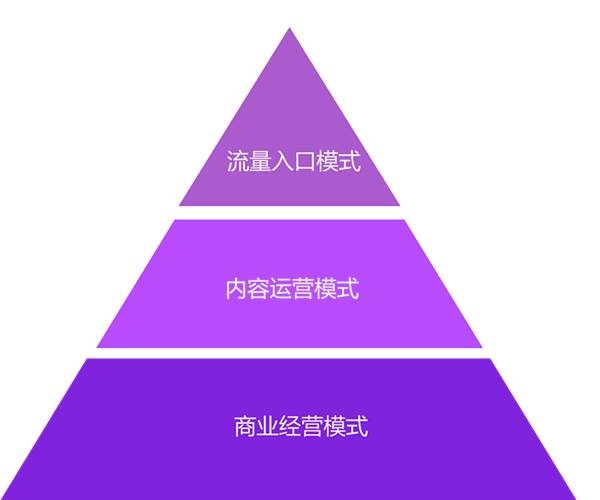 APUS半年收入数亿 未来三年每年增幅100%3