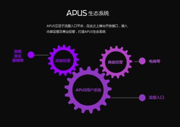 APUS半年收入数亿 未来三年每年增幅100%4