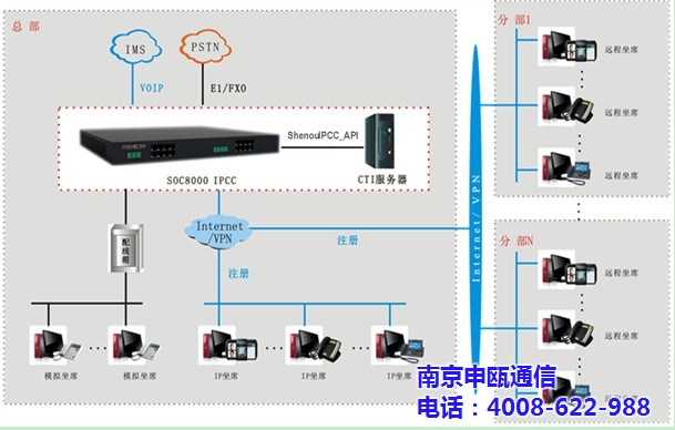 电话那端你的声音_电话那端的父亲答案_ippbx支持电话光端